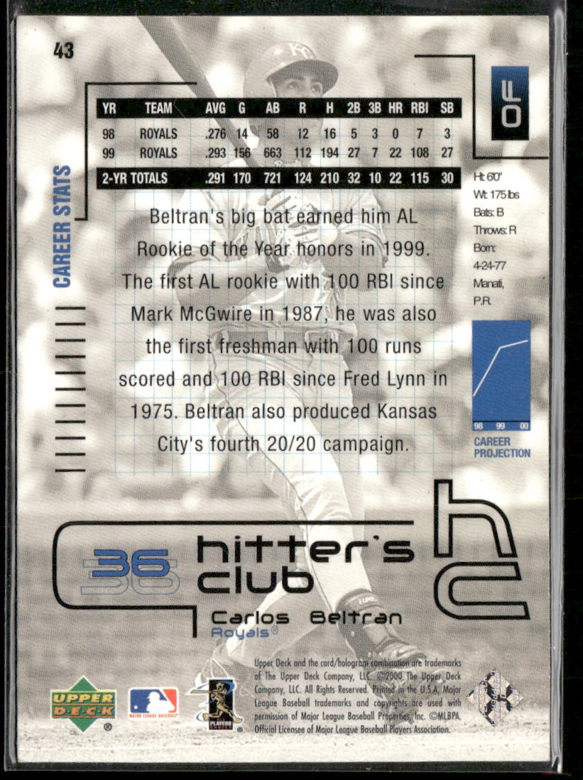 Carlos Beltran 2000 Upper Deck Hitter's Club #43 Kansas City Royals