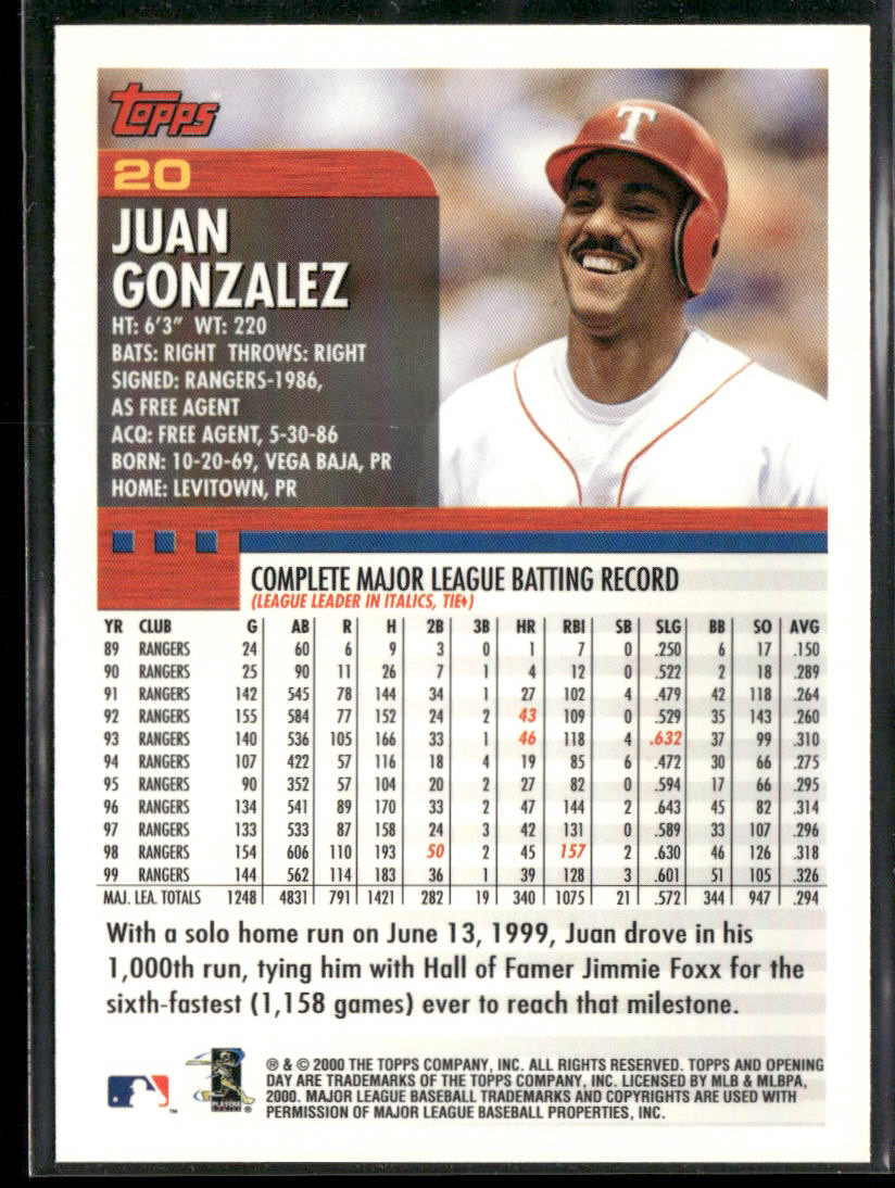 Juan Gonzalez 2000 Topps Opening Day #20 Texas Rangers back