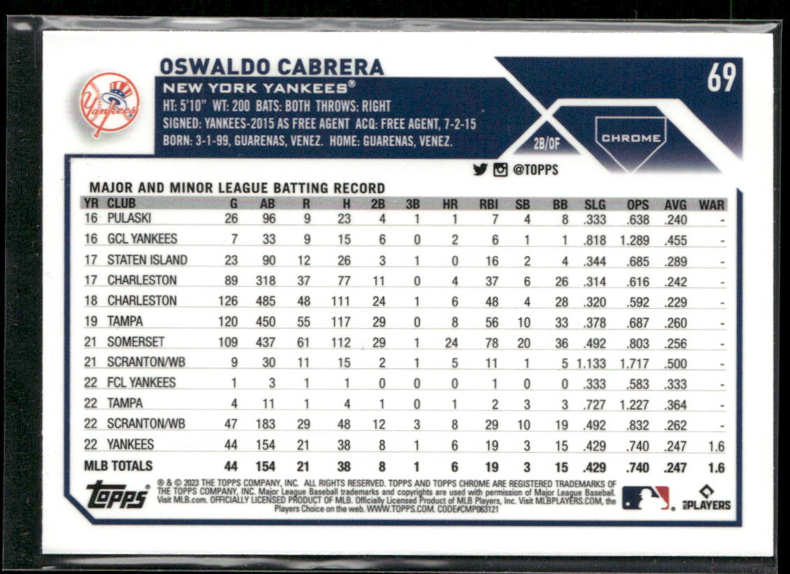 Oswaldo Cabrera 2023 Topps Chrome Refractors #69 New York Yankees