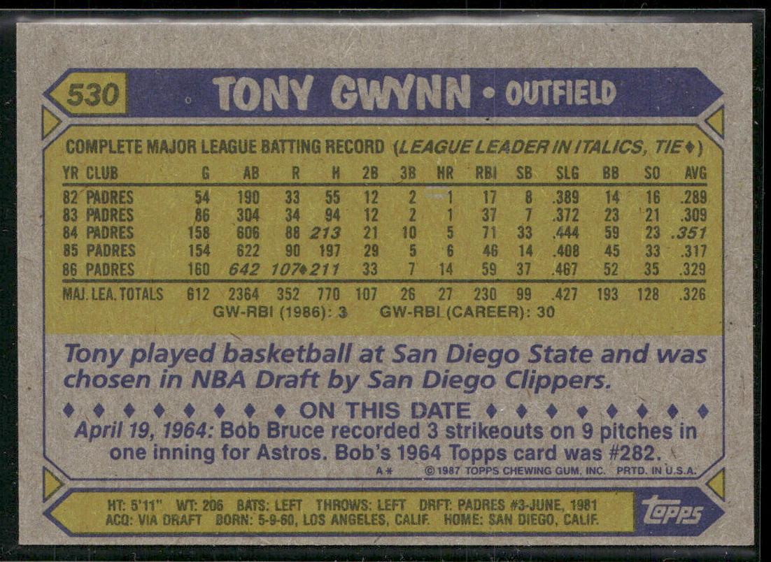 Tony Gwynn 1987 Topps #530 San Diego Padres