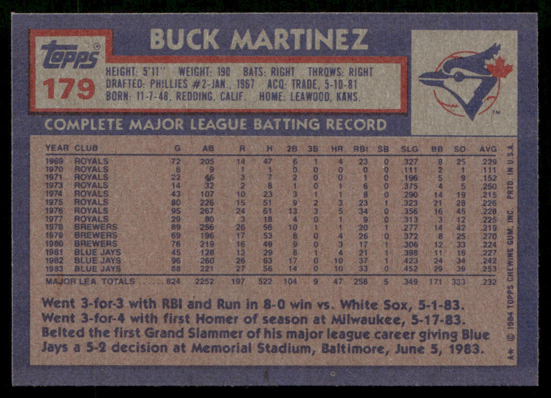 Buck Martinez 1984 Topps #179 Toronto Blue Jays