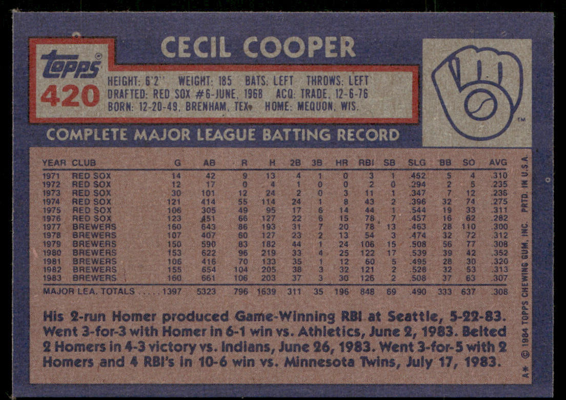 Cecil Cooper 1984 Topps #420 Milwaukee Brewers