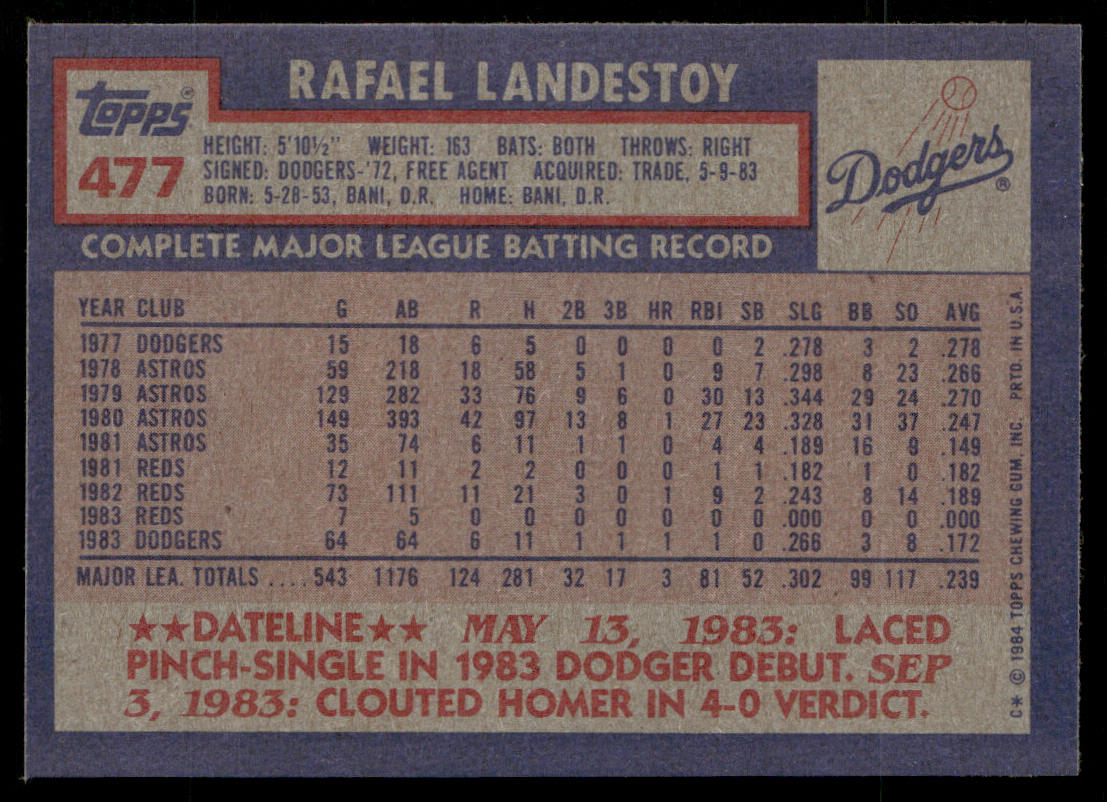 Rafael Landestoy 1984 Topps #477 Los Angeles Dodgers