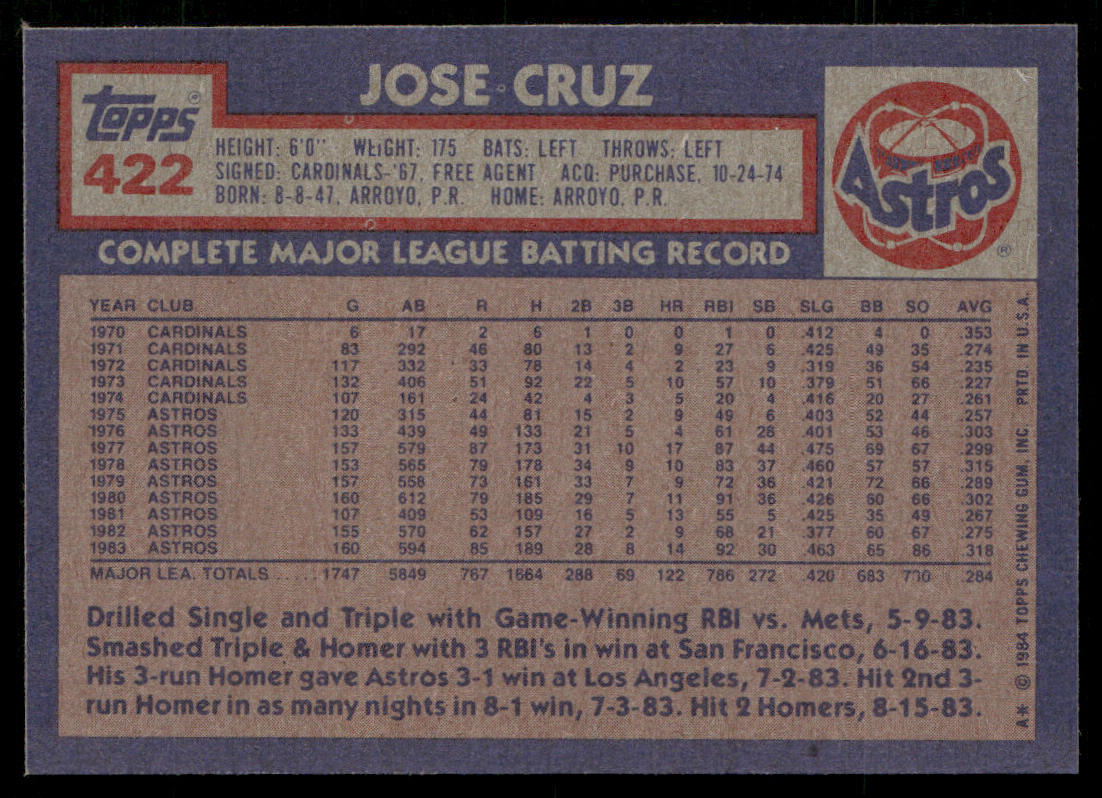 Jose Cruz 1984 Topps #422 Houston Astros