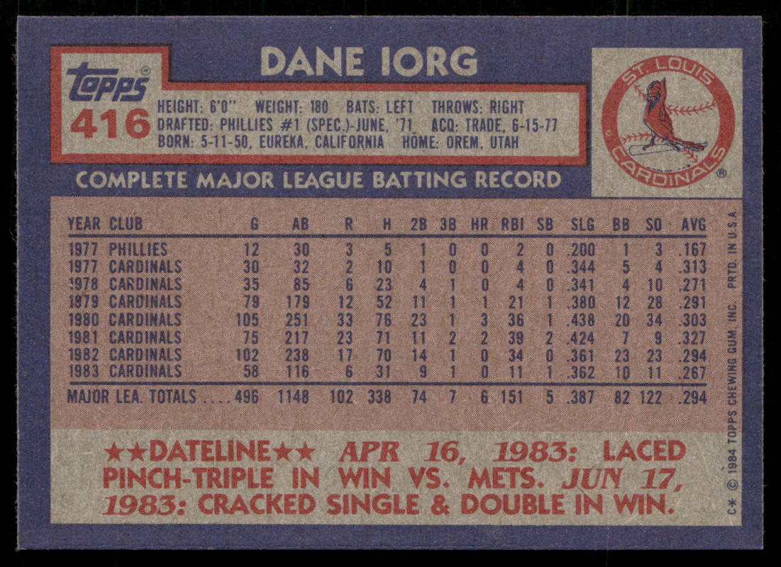 Dane Iorg 1984 Topps #416 St. Louis Cardinals