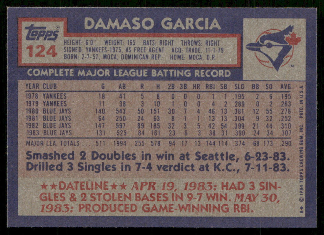 Damaso Garcia 1984 Topps #124 Toronto Blue Jays