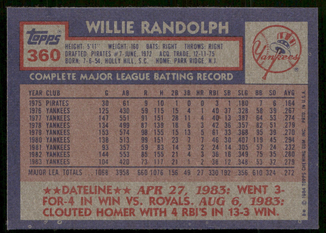 Willie Randolph 1984 Topps #360 New York Yankees