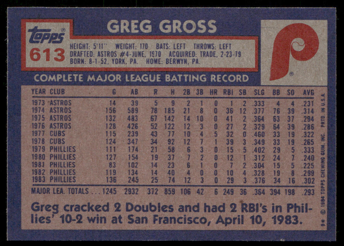 Greg Gross 1984 Topps #613 Philadelphia Phillies