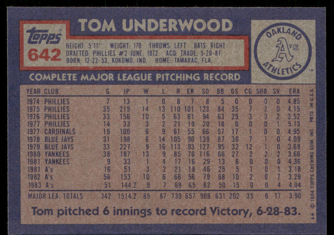Tom Underwood 1984 Topps #642 Oakland Athletics