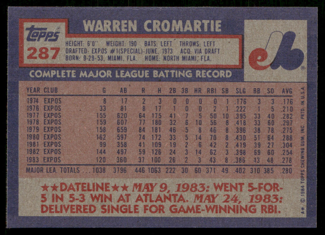 Warren Cromartie 1984 Topps #287 Montreal Expos