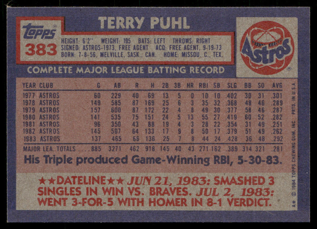 Terry Puhl 1984 Topps #383 Houston Astros