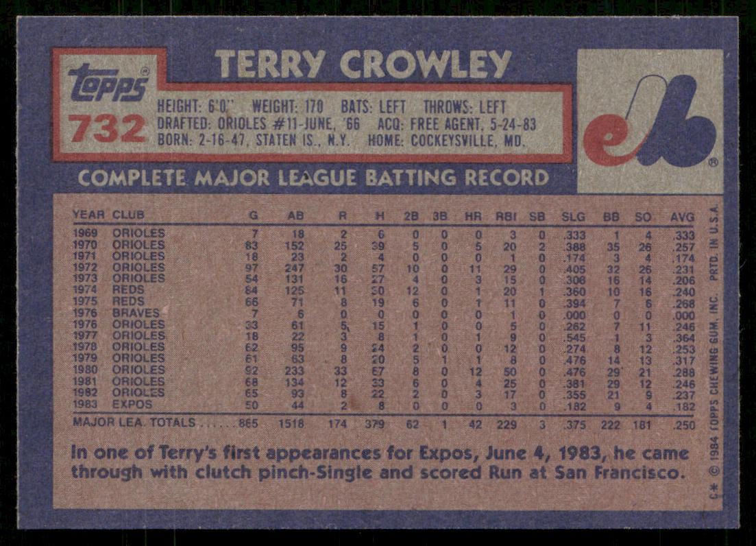 Terry Crowley 1984 Topps #732 Montreal Expos