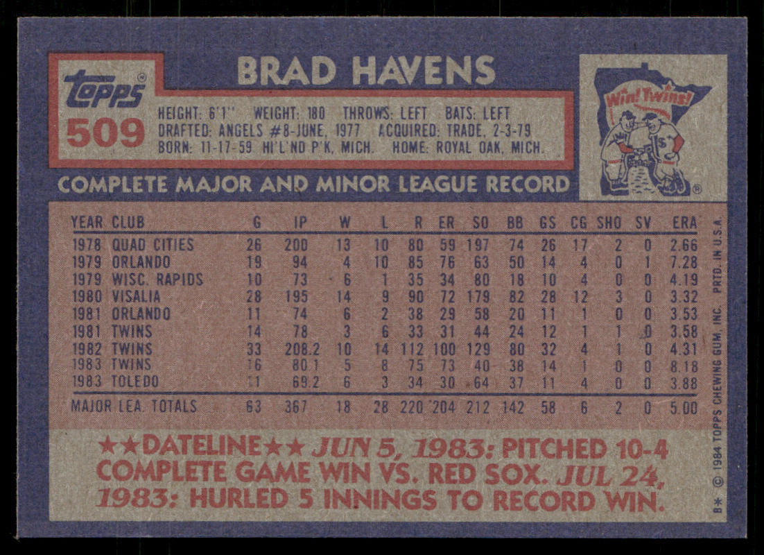 Brad Havens 1984 Topps #509 Minnesota Twins