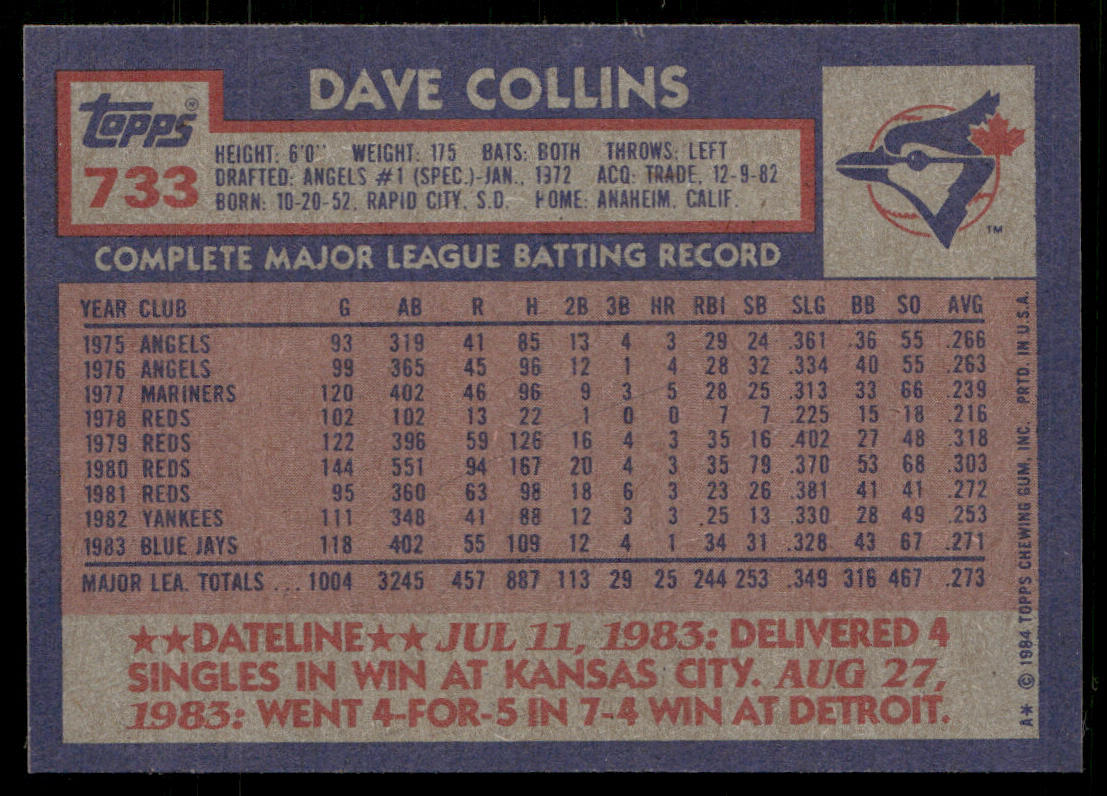 Dave Collins 1984 Topps #733 Toronto Blue Jays