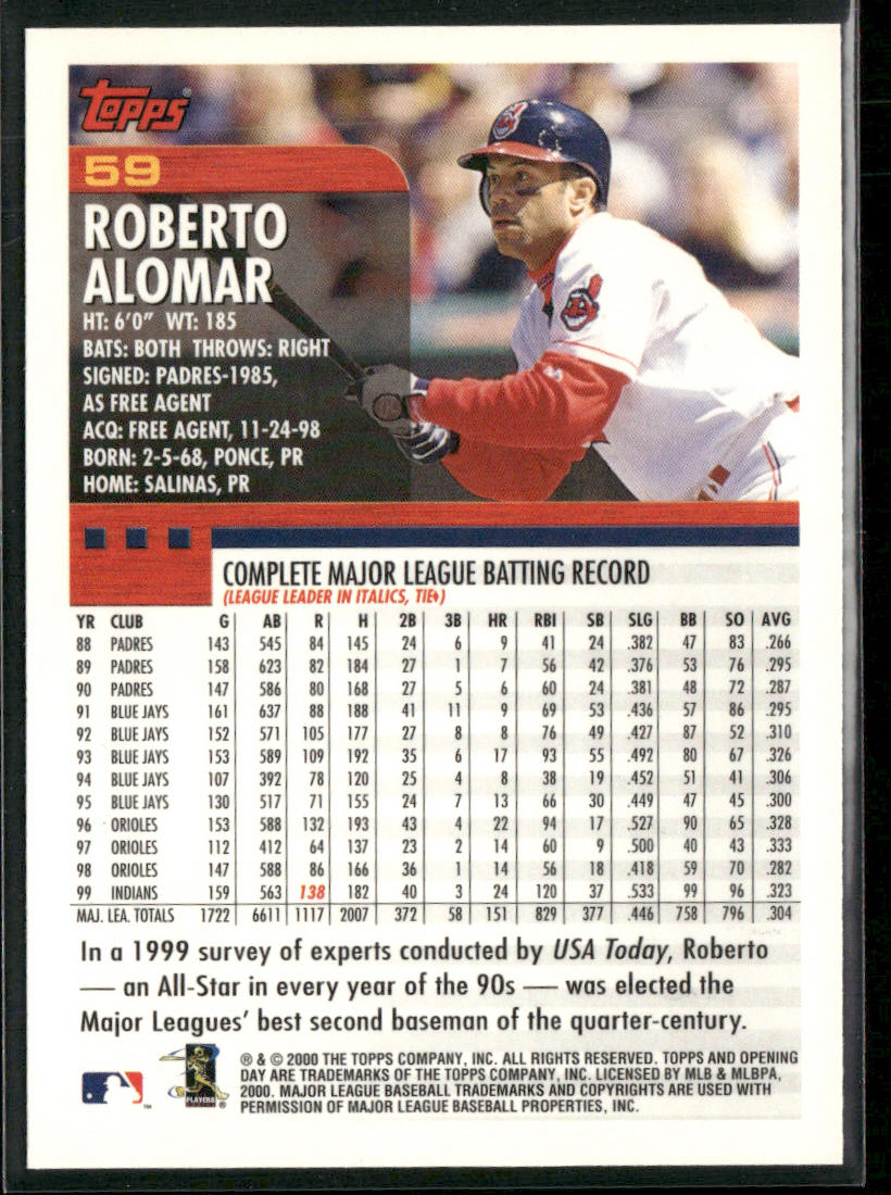 Roberto Alomar 2000 Topps Opening Day #59 Cleveland Indians back