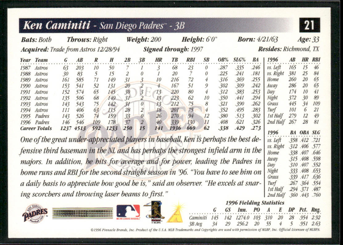 Ken Caminiti 1997 Score #21 San Diego Padres back