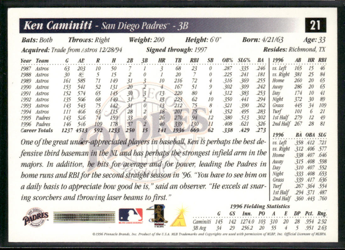 Ken Caminiti 1997 Score #21 San Diego Padres back