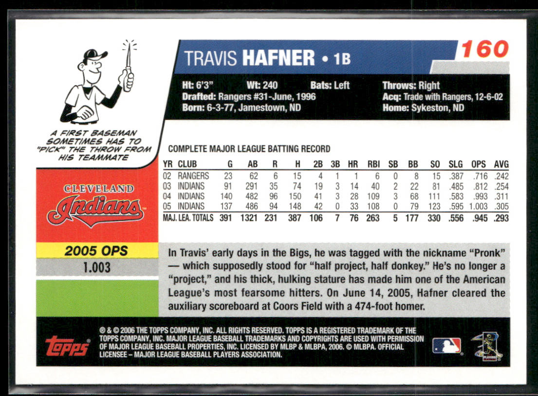 Travis Hafner 2006 Topps #160 Cleveland Indians