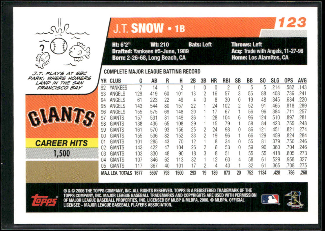 J.T. Snow 2006 Topps #123 San Francisco Giants