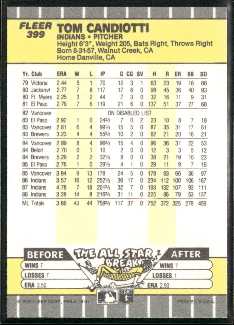 Tom Candiotti 1989 Fleer #399 Cleveland Indians