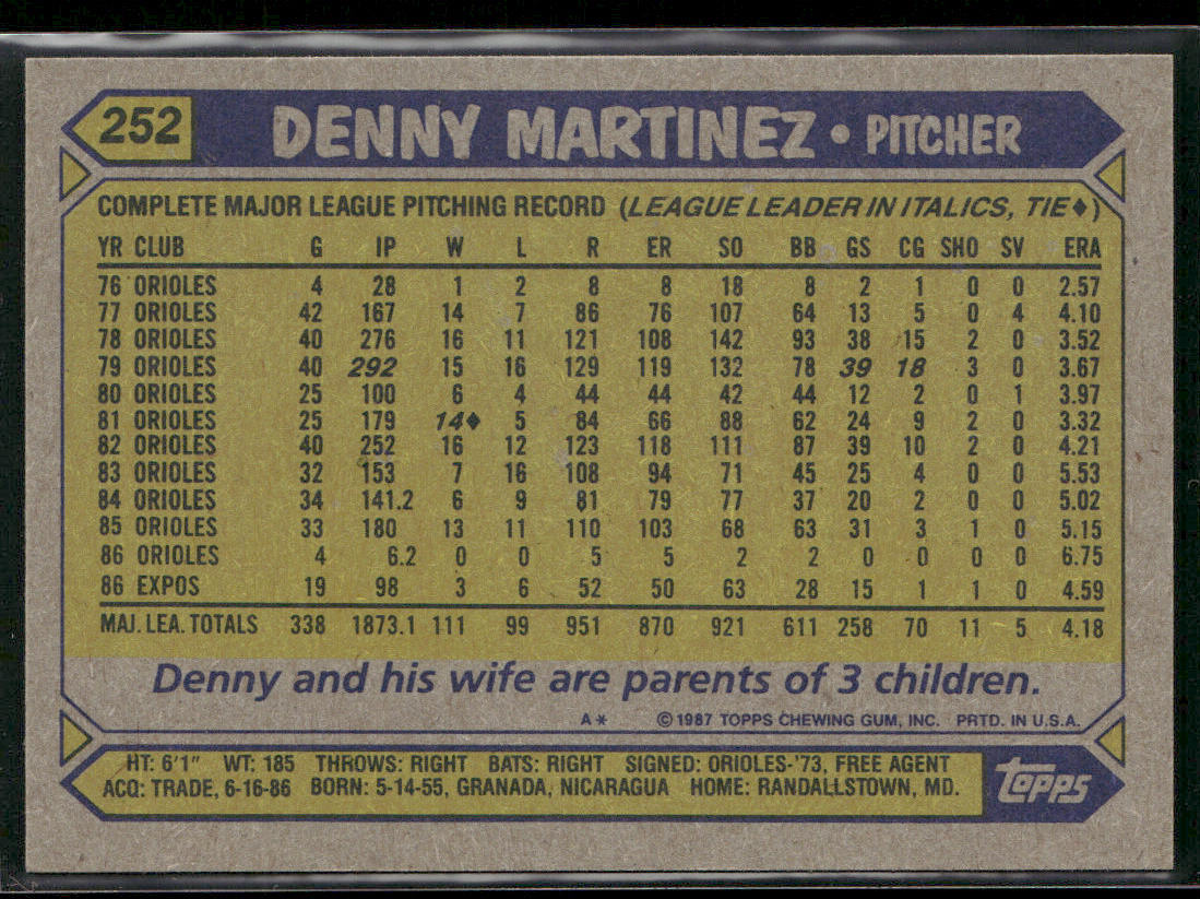 Denny Martinez 1987 Topps #252 Montreal Expos