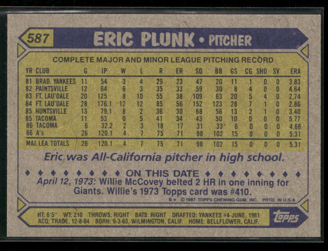 Eric Plunk 1987 Topps #587 Oakland Athletics