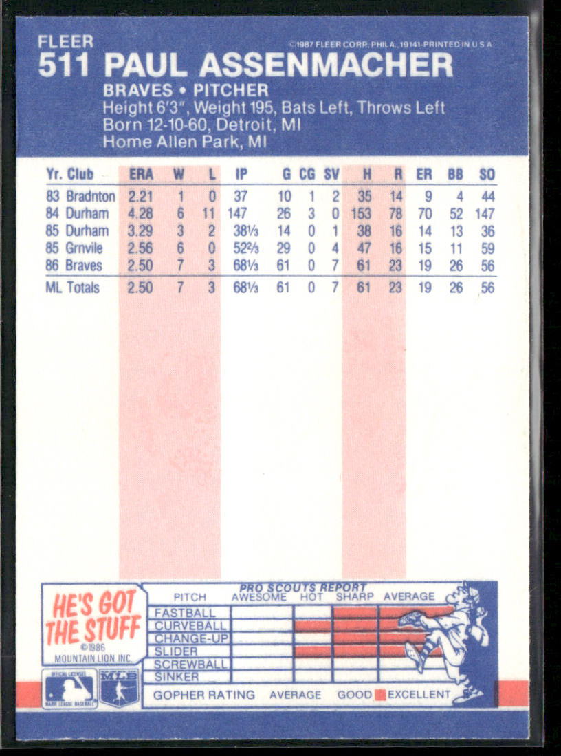 Paul Assenmacher 1987 Fleer #511 RC Atlanta Braves