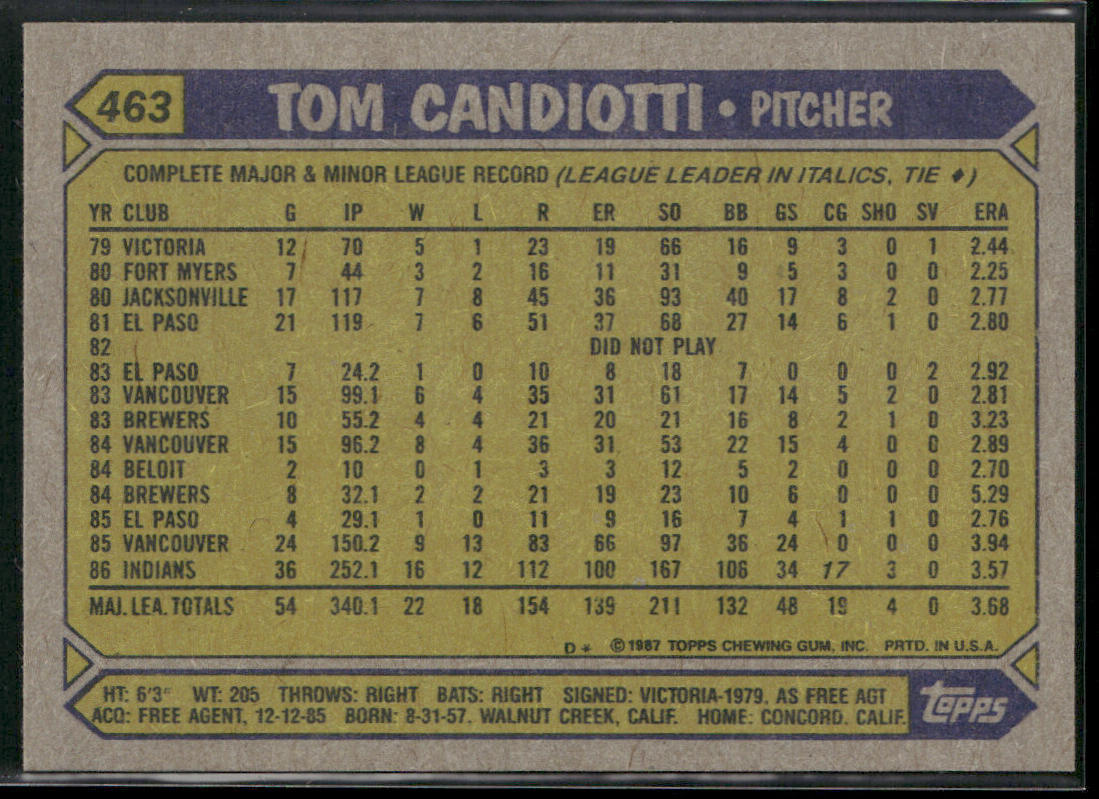 Tom Candiotti 1987 Topps #463 Cleveland Indians