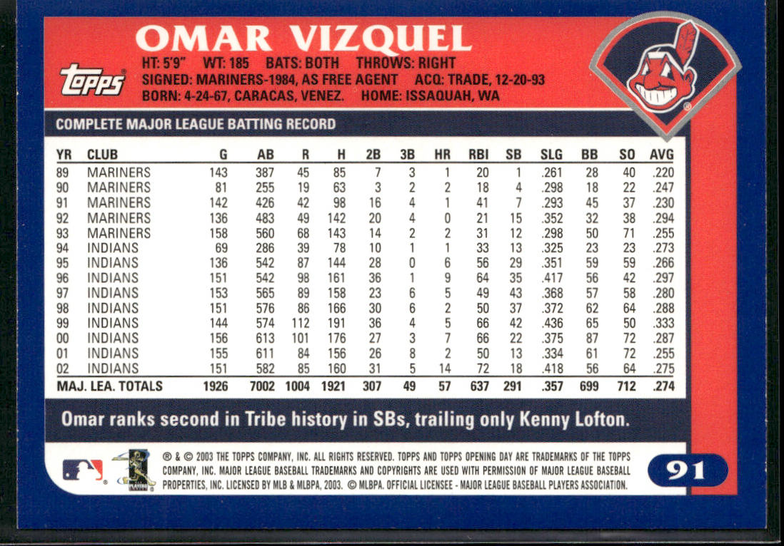 Omar Vizquel 2003 Topps Opening Day #91 Cleveland Indians