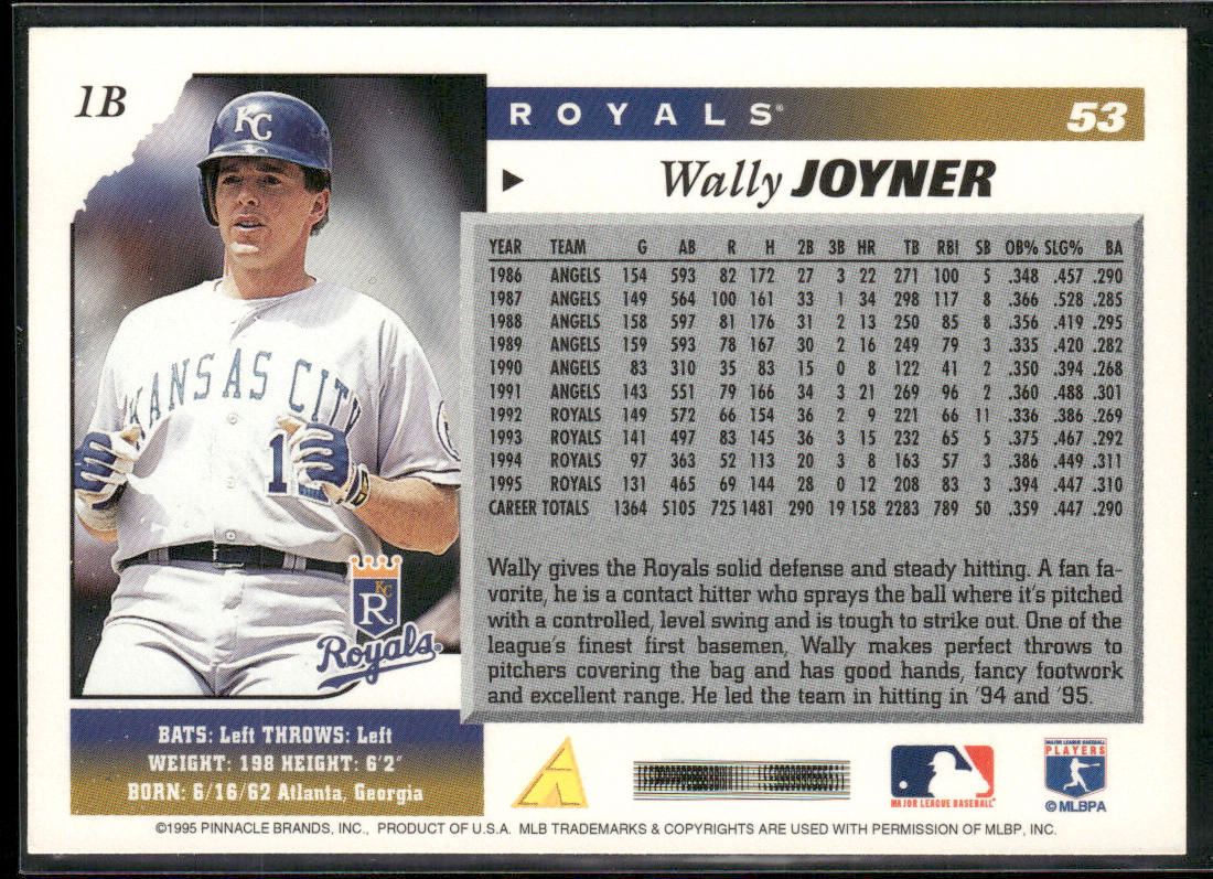 Wally Joyner 1996 Score #53 Kansas City Royals