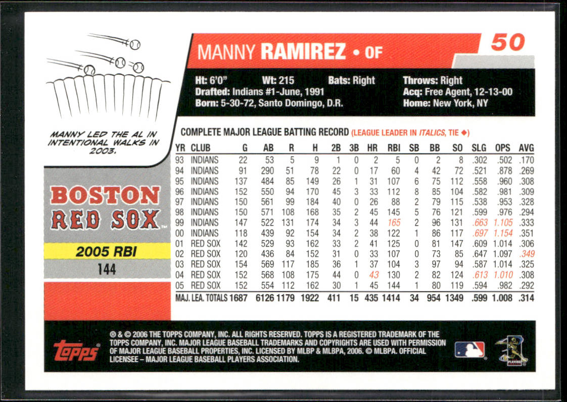 Manny Ramirez 2006 Topps #50 Boston Red Sox