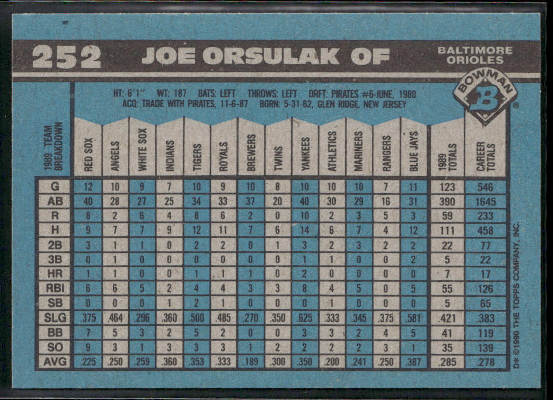 Joe Orsulak 1990 Bowman #252 Baltimore Orioles