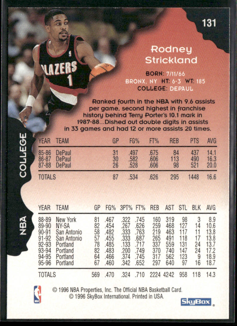 Rod Strickland 1996-97 Hoops #131 Washington Bullets