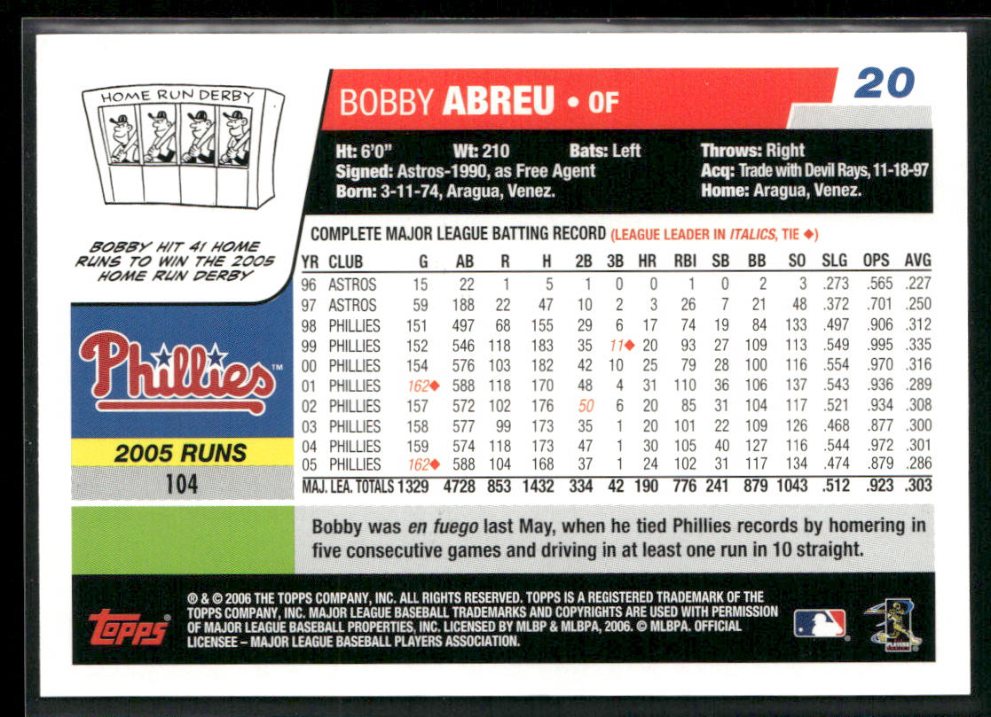 Bobby Abreu 2006 Topps #20 Philadelphia Phillies back