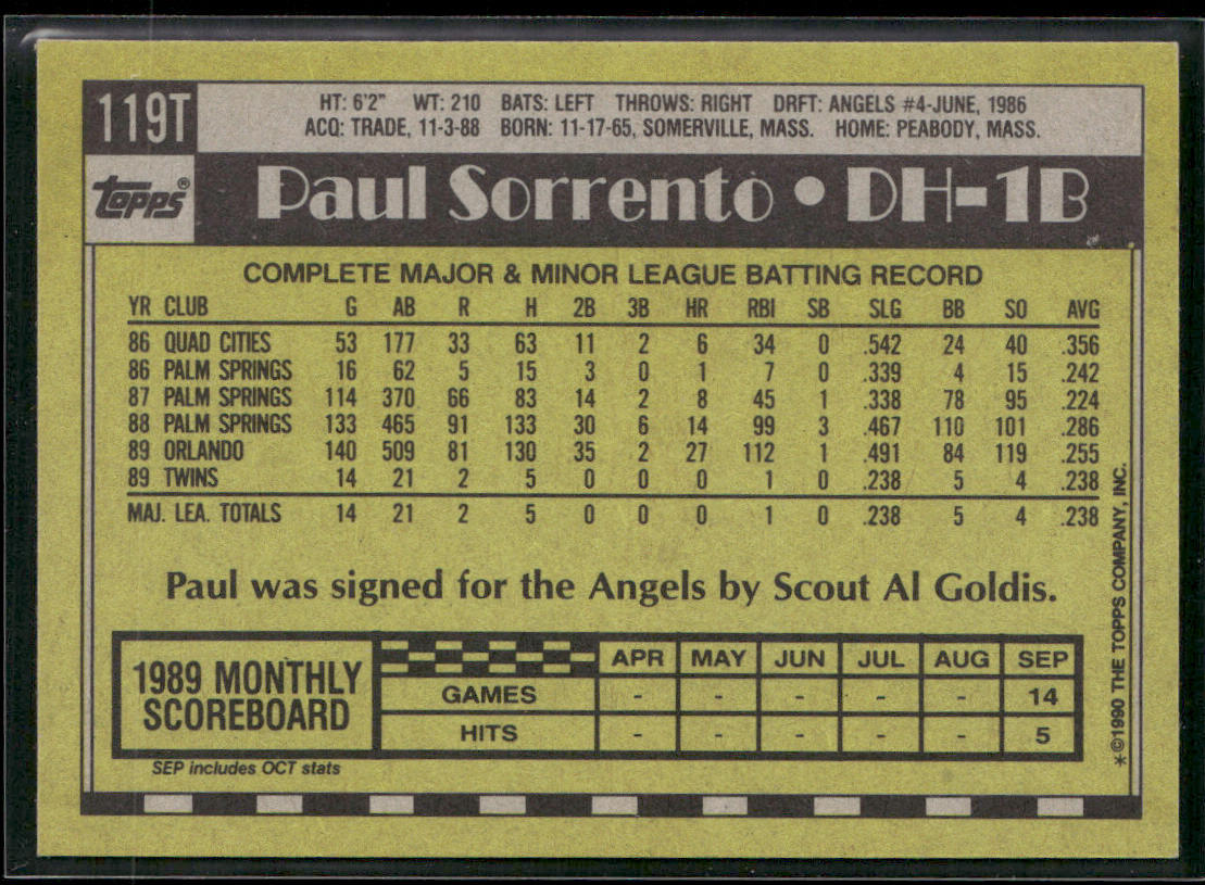 Paul Sorrento 1990 Topps Traded #119T RC Minnesota Twins back