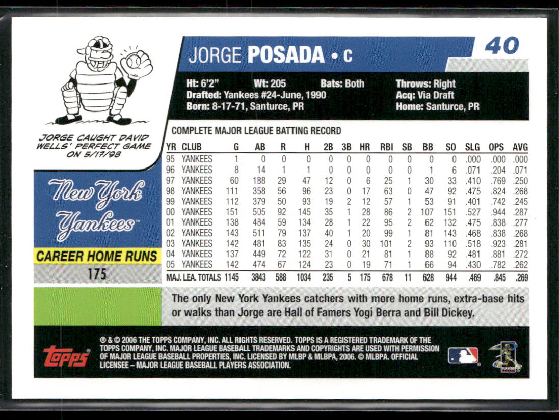Jorge Posada 2006 Topps #40 New York Yankees back