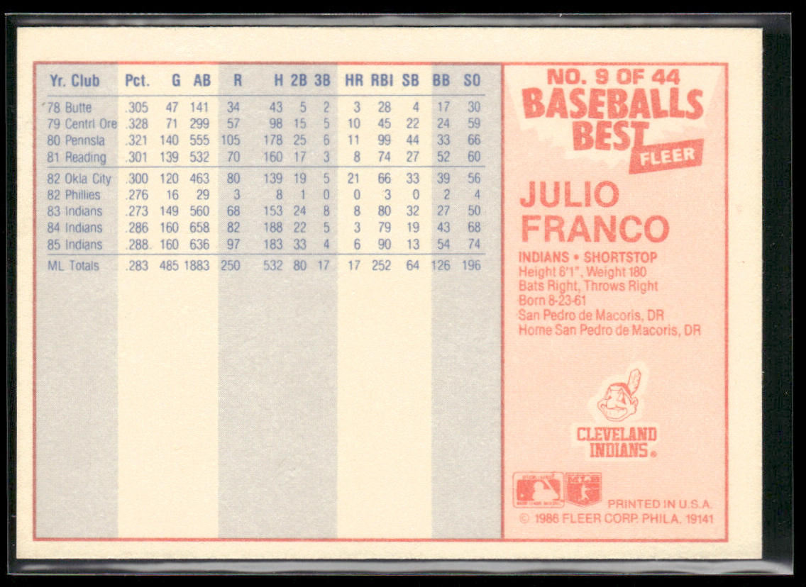 Julio Franco 1986 Fleer Baseball's Best Sluggers vs. Pitchers #9 Indians
