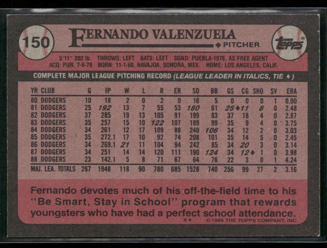 Fernando Valenzuela 1989 Topps #150 Los Angeles Dodgers