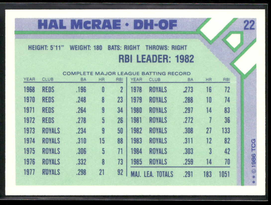 Hal McRae 1986 Topps Baseball Champion Superstars #22 Kansas City Royals