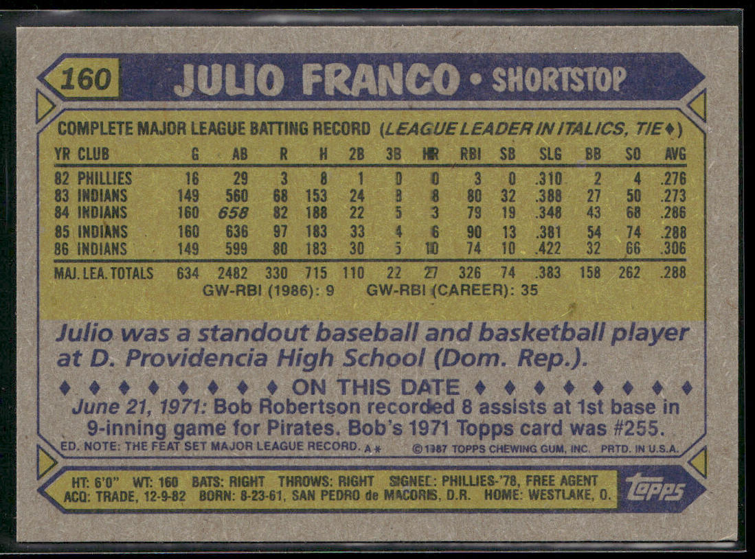 Julio Franco 1987 Topps #160 Cleveland Indians