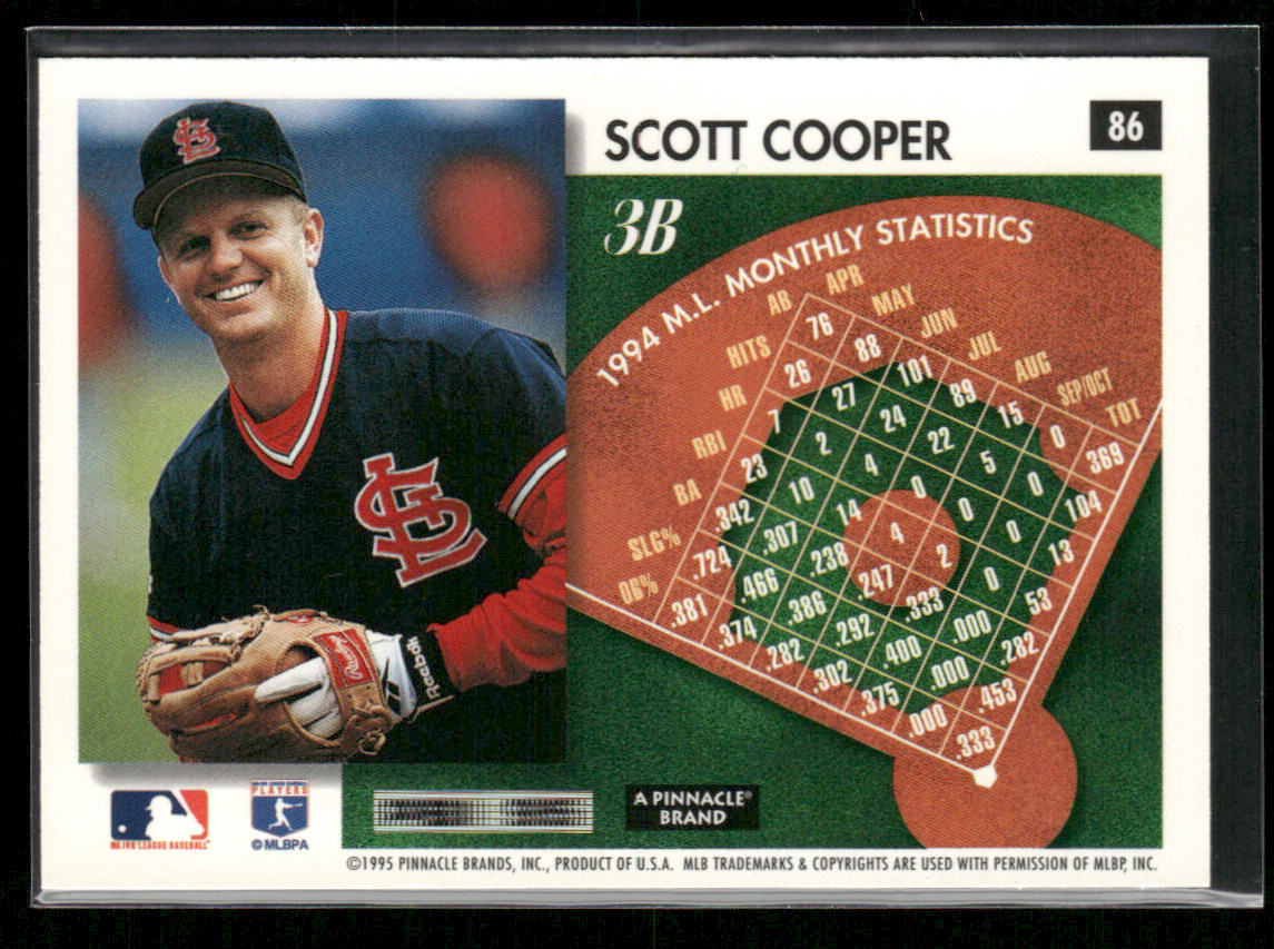 Scott Cooper 1995 Summit #86 St. Louis Cardinals