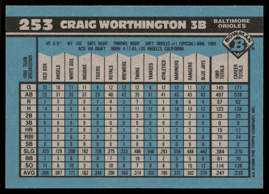 Craig Worthington 1990 Bowman #253 Baltimore Orioles