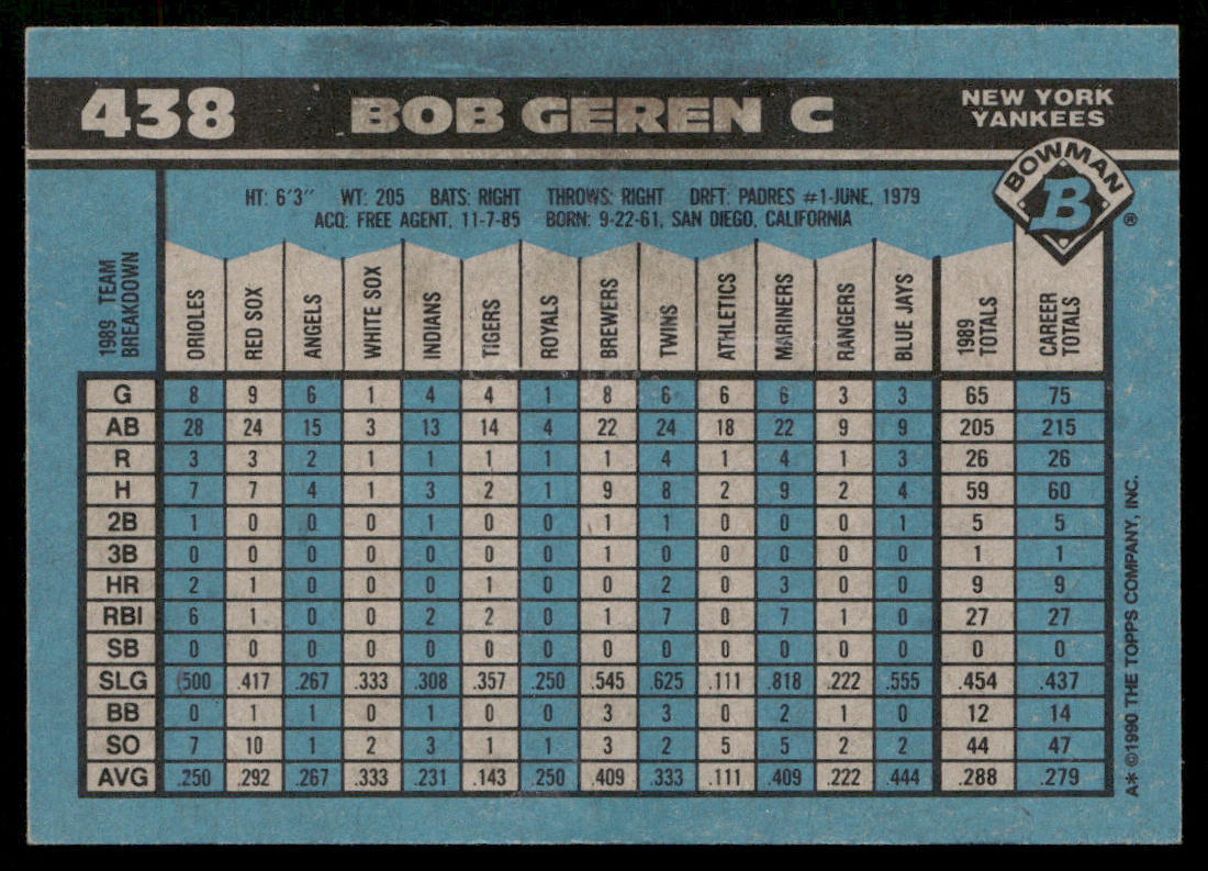 Bob Geren 1990 Bowman #438 New York Yankees