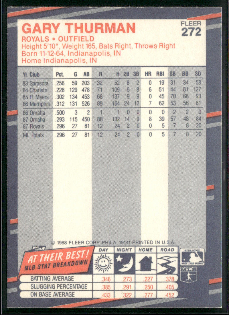 Gary Thurman 1988 Fleer #272 RC Kansas City Royals