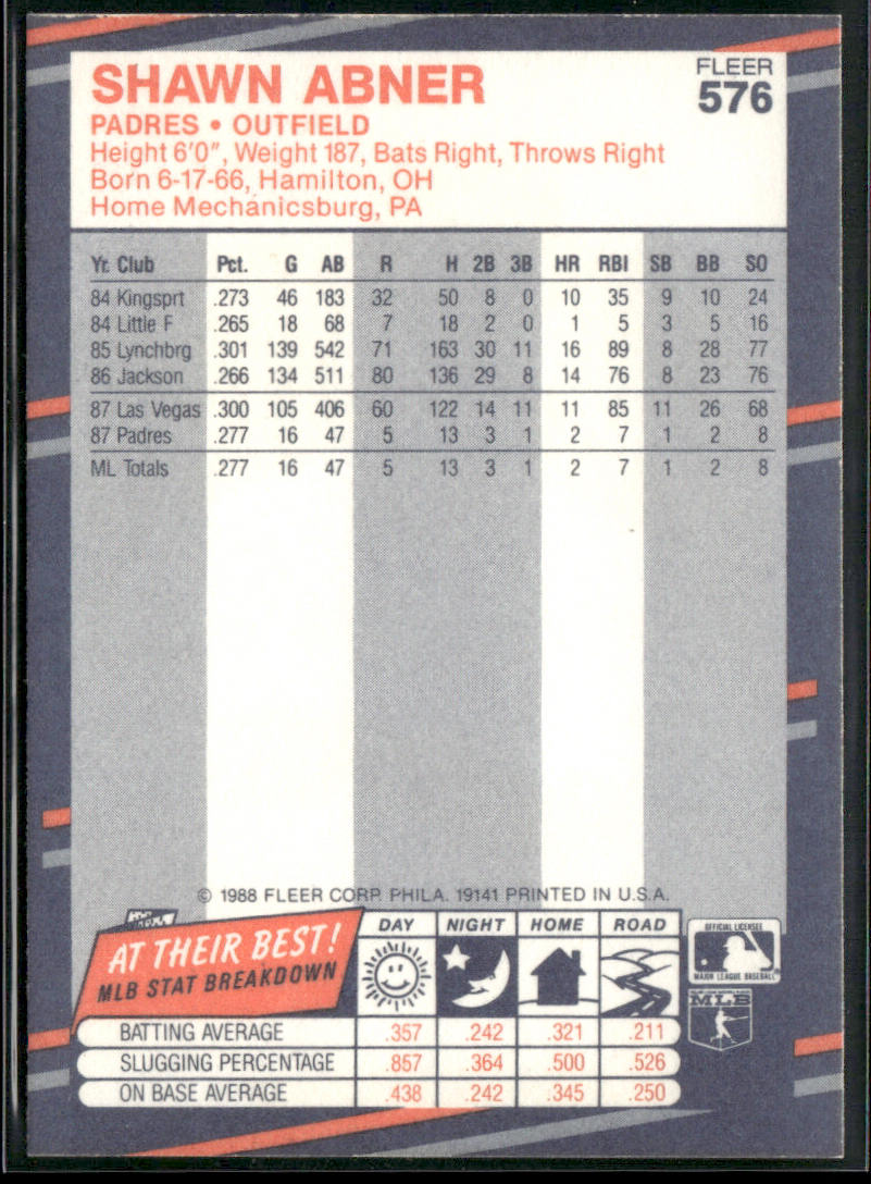 Shawn Abner 1988 Fleer #576 San Diego Padres back