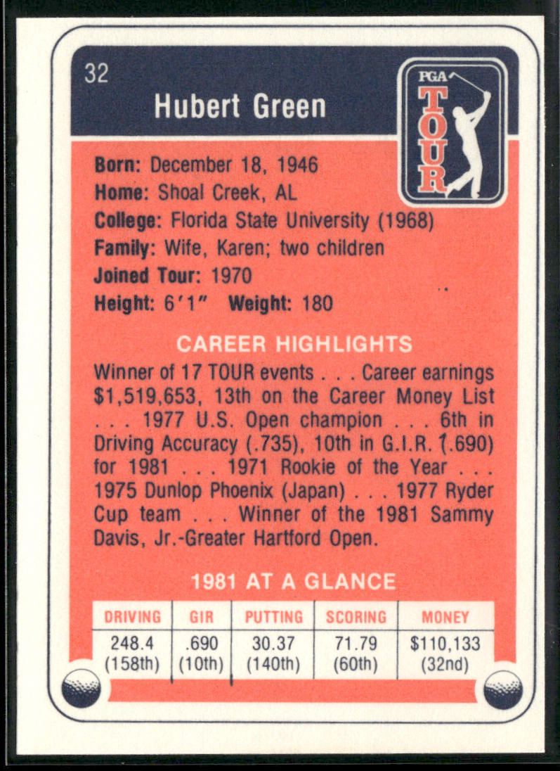 Hubert Green 1982 Donruss #32 back