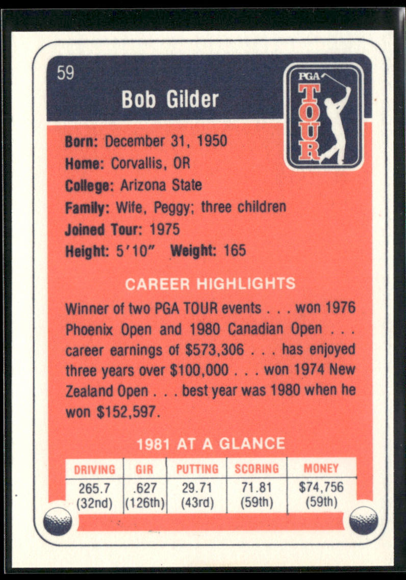 Bob Gilder 1982 Donruss #59 back