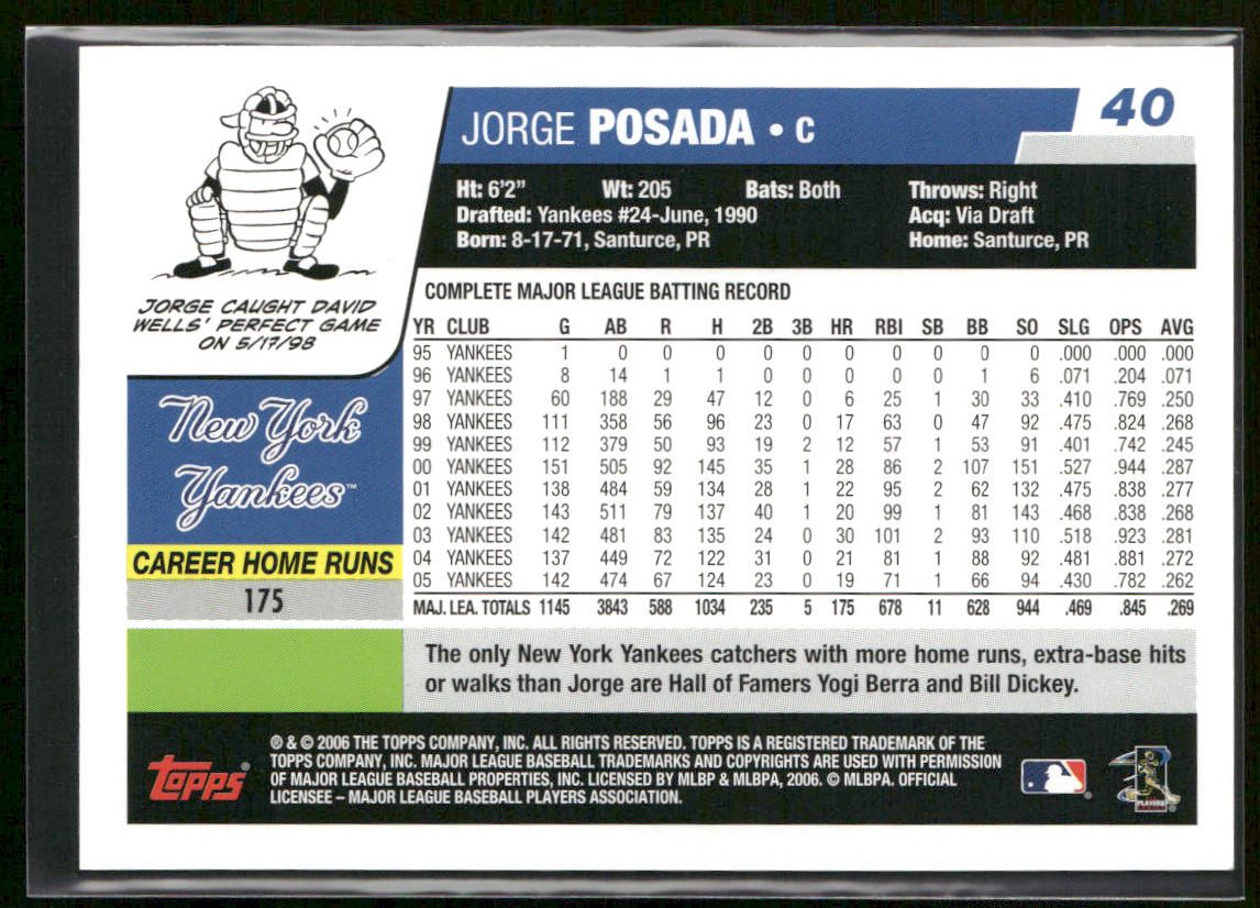 Jorge Posada 2006 Topps #40 New York Yankees back