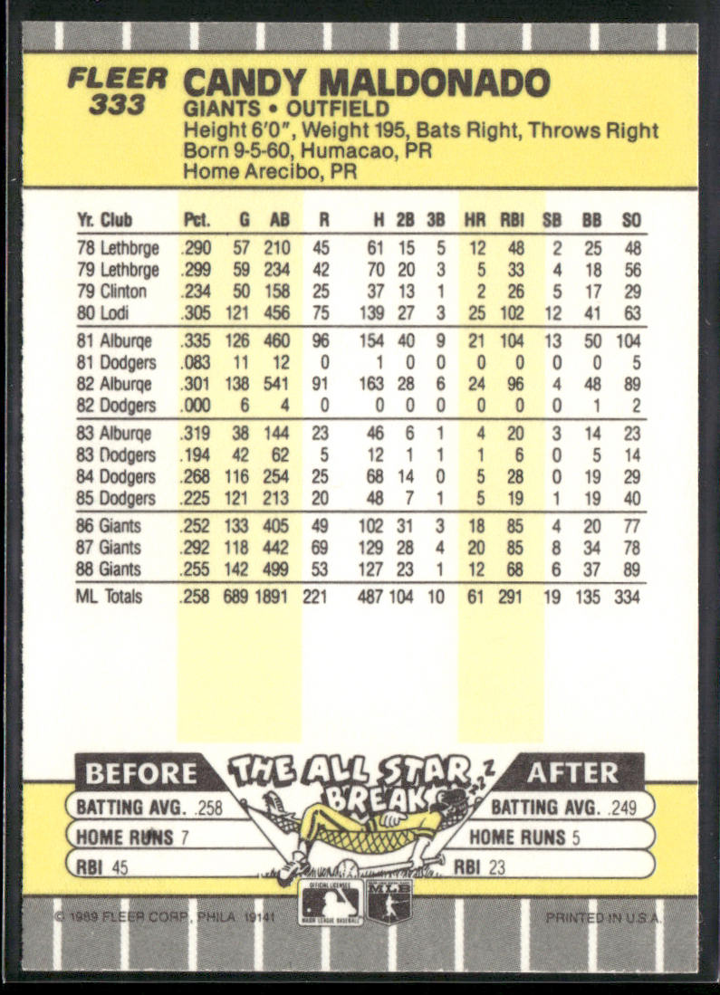 Candy Maldonado 1989 Fleer #333 San Francisco Giants