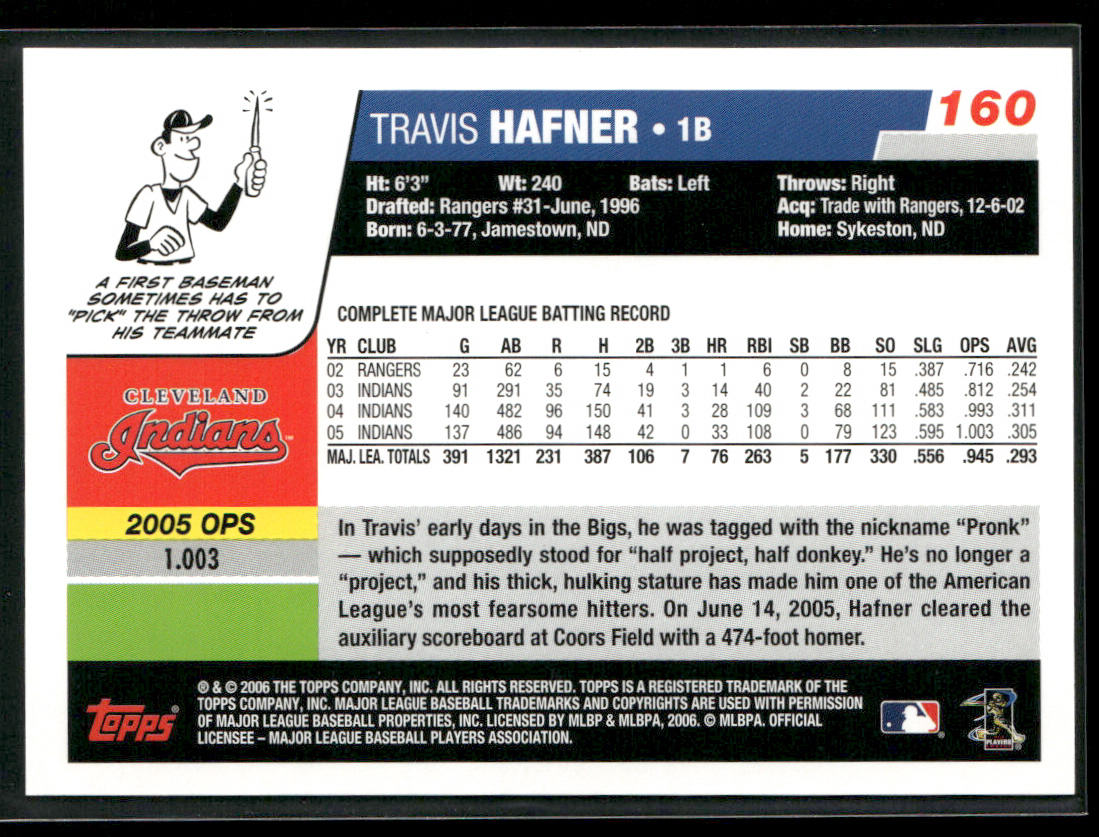Travis Hafner 2006 Topps #160 Cleveland Indians back